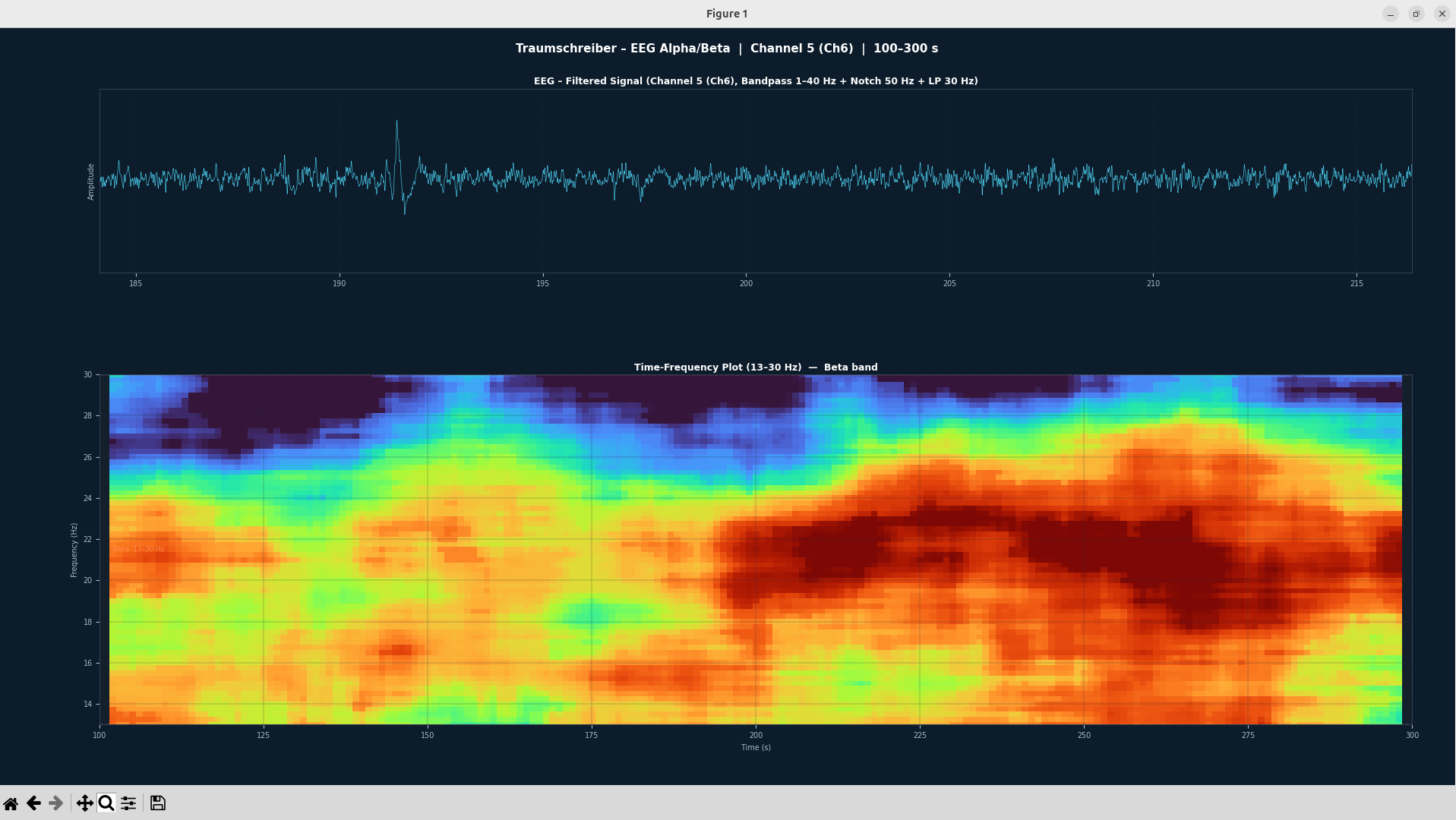 Beispiel EEG Time-Frequency-Plot: Entspannung vs. kognitive Belastung (Online-Schach)