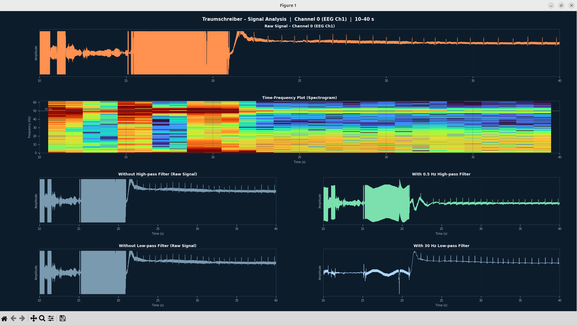 Beispiel-Output von plot_edf_tutorial.py