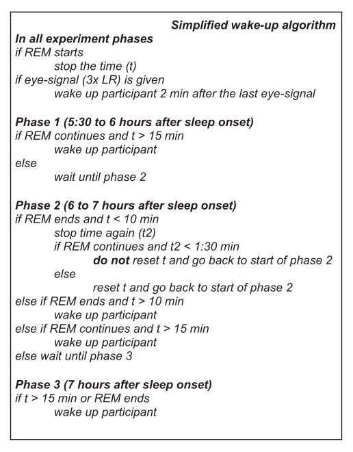 Finger-Induced Lucid Dreaming