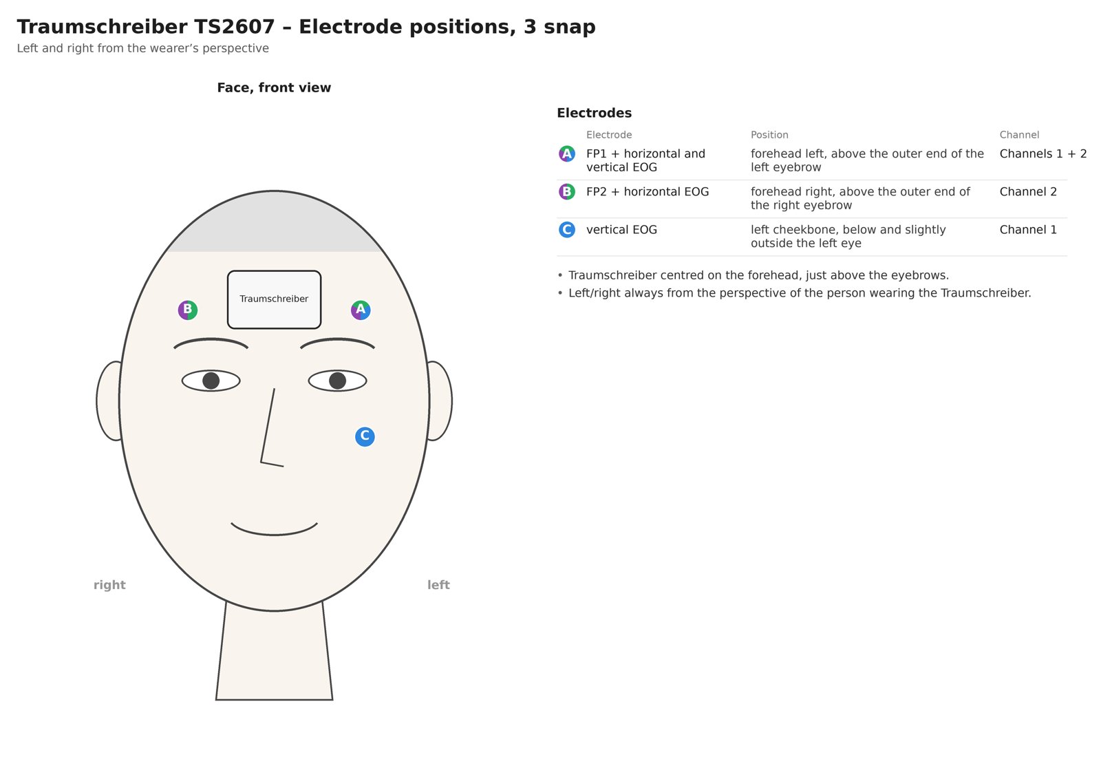 Electrode positions 3 snap