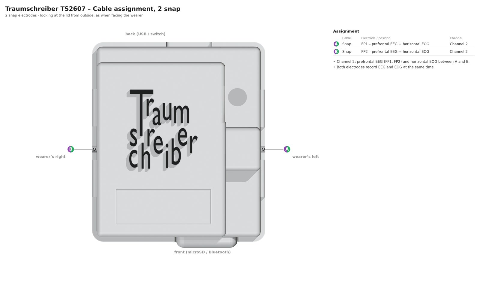 Lead layout 2 snap