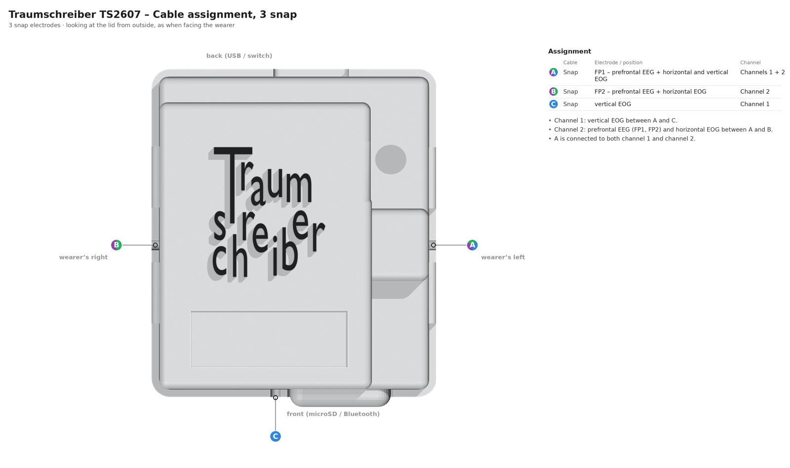 Lead layout 3 snap