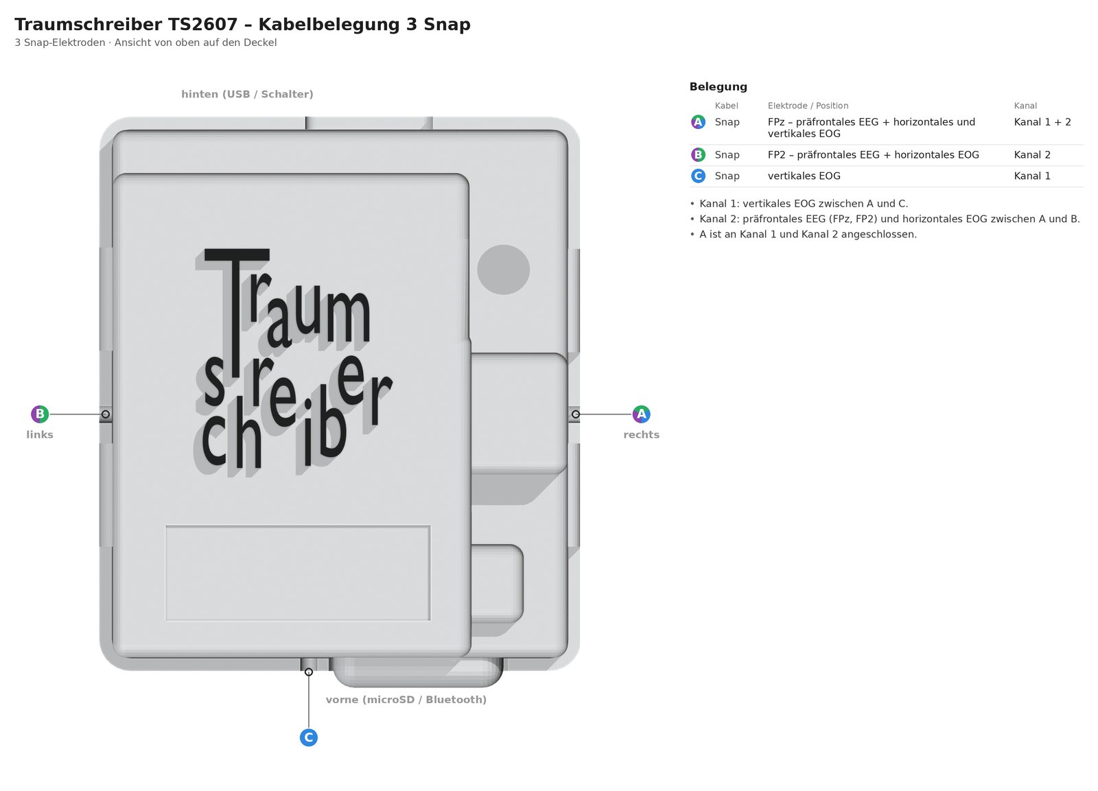 Kabelbelegung 3 Snap: A rechts, B links, C vorne